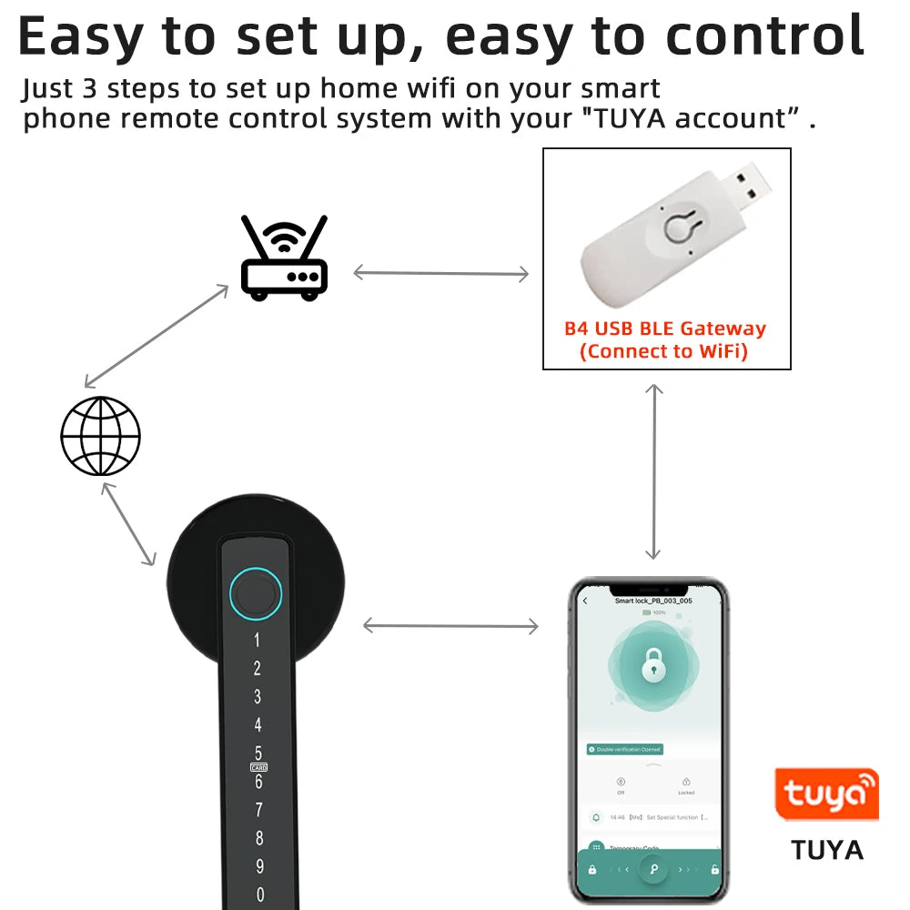 Tuya Smart Fingerprint Door Lock Keypad App Control Secure